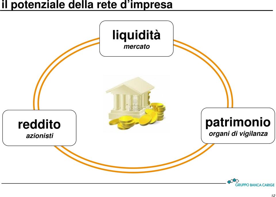 mercato reddito azionisti