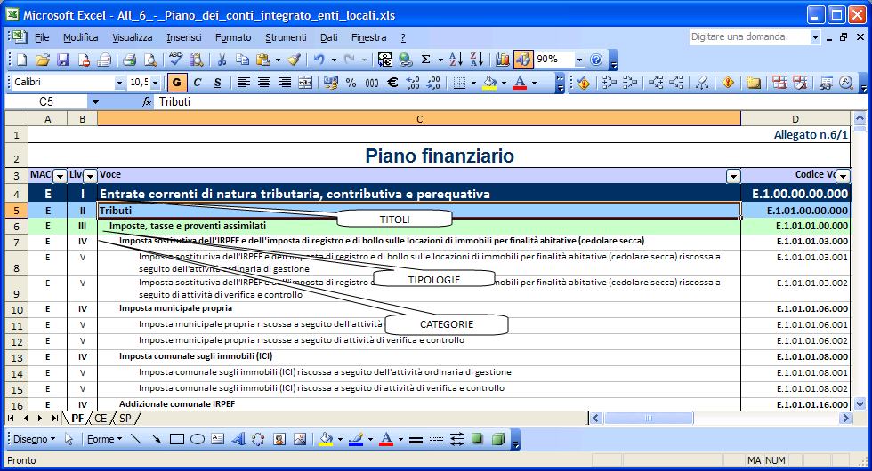 LETTURA DEL PIANO DEI CONTI FINANZIARIO: ENTRATA Titolo 1 Entrate correnti di