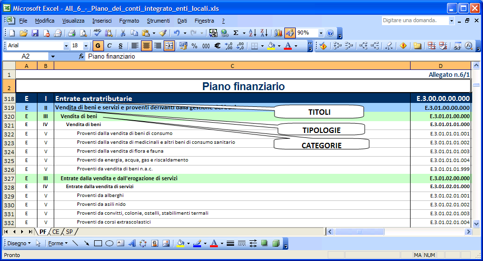 ENTRATA Titolo 3 Entrate extratributarie Titolo 4 Entrate in conto capitale Titolo 5 Entrate da riduzione di attività finanziarie