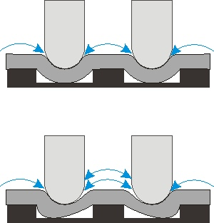 Motivi per un dorso asimmetrico Pieghe parallele e vicine: poco materiale elastico Concorrenza nel disegno materiale Ogni piega è debole con un
