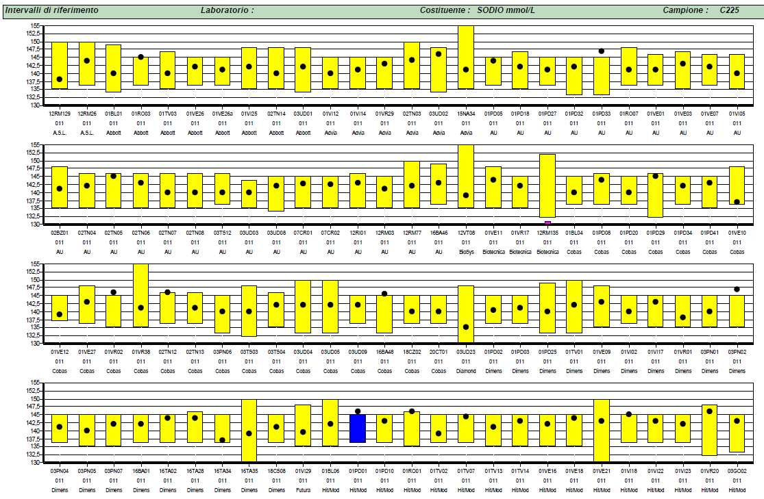 Emissione 10 04/05/2012 Approvazione DCRB Pag.