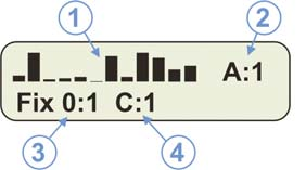 VERIFICA STATO GSM Questa funzione del Sat Programmer permette di valutare la ricezione del GSM espressa in percentuale e in diagramma: (1) Permette di valutare la funzionalità del ricevitore