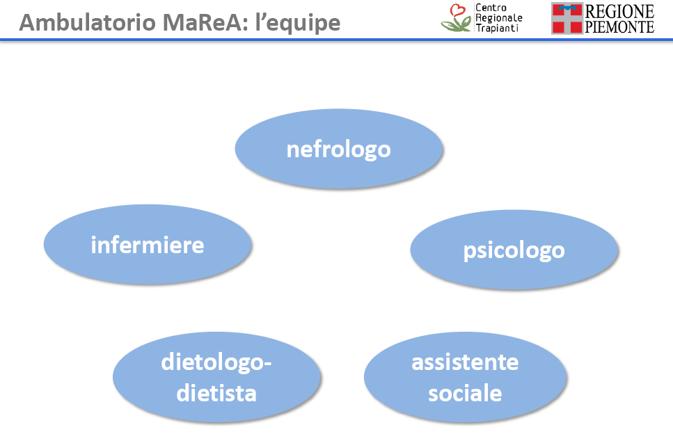 Follow up ambulatoriale Ad ogni appuntamento viene effettuata la visita nefrologica e la terapia