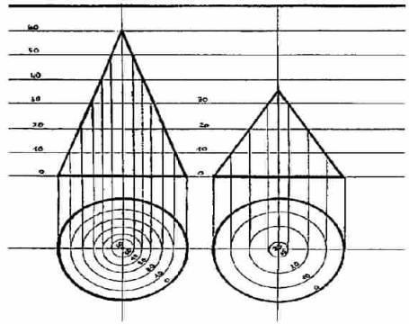 Le curve di livello (isoipse): sono linee chiuse immaginarie, tanto più tortuose quanto irregolare è il rilievo ed uniscono i punti di uguale quota.