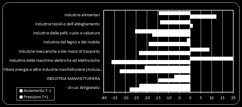 I RISULTATI DEL 2 TRIMESTRE 2014 E LE PREVISIONI PER IL 3 TRIMESTRE 2014 DELL INDUSTRIA MANIFATTURIERA DELLE MARCHE Il secondo trimestre del 2014 fa registrare una nuova battuta d arresto dell