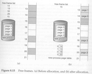 37 9.5.1 Allocazione delle pagine 9.5.2.