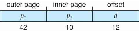 Tabella delle pagine a due livelli Schema di traduzione dell indirizzo Traduzione dell indirizzo per un architettura di paginazione a due livelli a 32 bit.