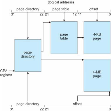 Traduzione di un indirizzo logico in un indirizzo fisico nel Pentium Segmentazione nel Pentium Intel