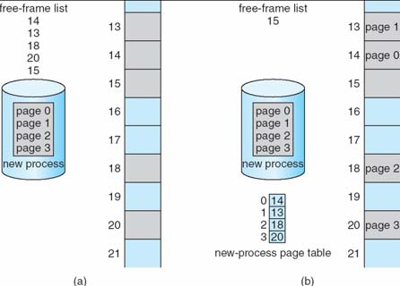 Hardware per la paginazione Paginazione: pagine e frame Esempio di paginazione per una memoria