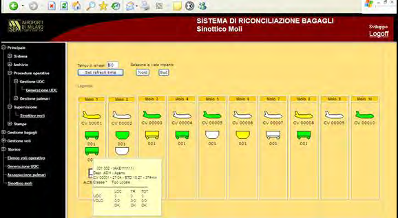 BAGGAGE HANDLING Nastri trasportatori Nastri check-in Caroselli Deviatori Sistemi