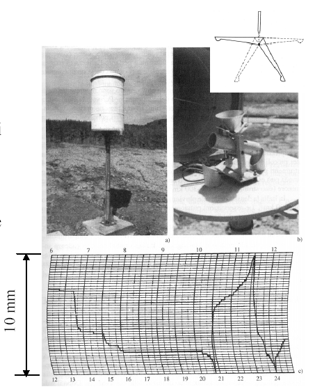 Pluviografo a bascula (tipping bucket) Il sensore a bascula è formato da una coppia di vaschette di capienza nota montate su un perno.