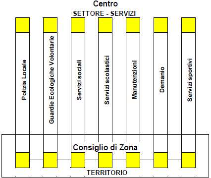 ORGANIZZAZIONE/2