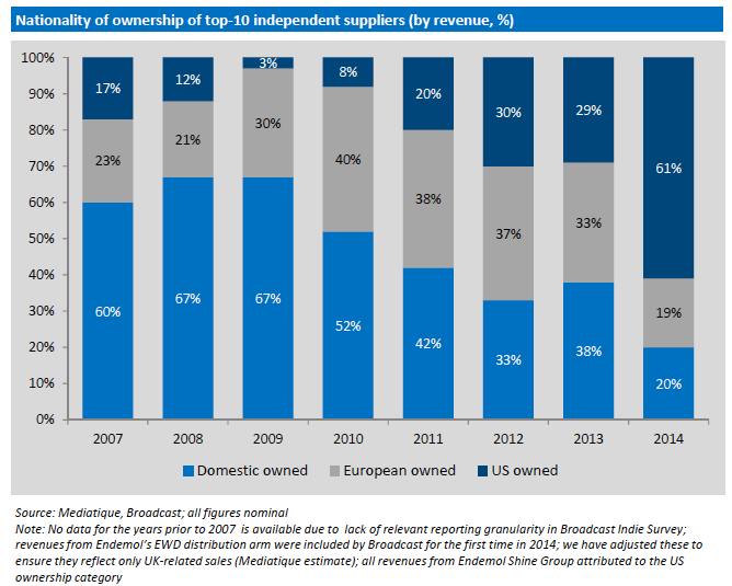 UK tra consolidamento e