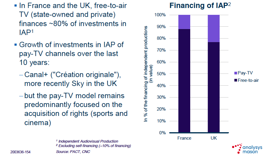 In UK e Francia gran parte della produzione è