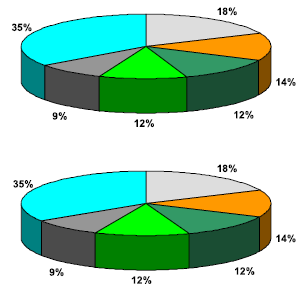 Osteoporosis in the European Union: medical management, epidemiology and economic burden E. Hernlund, A. Svedbom, M. Ivergård, J. Compston, C. Cooper, J. Stenmark, E. V. McCloskey, B.