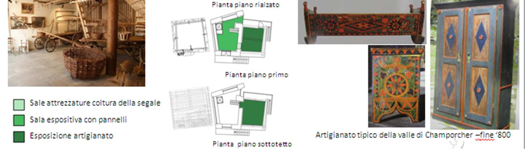 RISULTATI Ripensare le funzioni dell edificio: progetto SCELTA DI