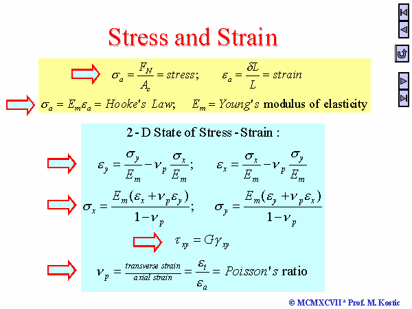 CASO BIDIMENSIONALE (trave sottile o membrana) Stress (tensione) e Strain