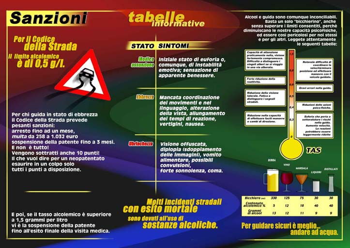 Chi beve non guida, chi guida non beve Prima fase della campagna coordinata dalla Prefettura di Milano.