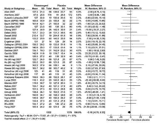 10 FIGURA 4 Profilo metabolico: colesterolo LDL. va tendenza nei risultati degli studi.