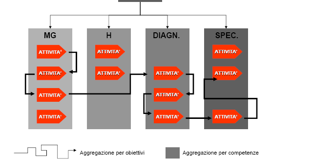 PER UN DISTRETTO DELL ECCELLENZA LE PERSONE TUTTI I CITTADINI in prevenzione STRANIERI IMMIGRATI PERSONE CON DISTURBO MENTALE TUTTI I CITTADINI (non solo alati) PERSONE CON TOSSICODIPENDENZA Priorita