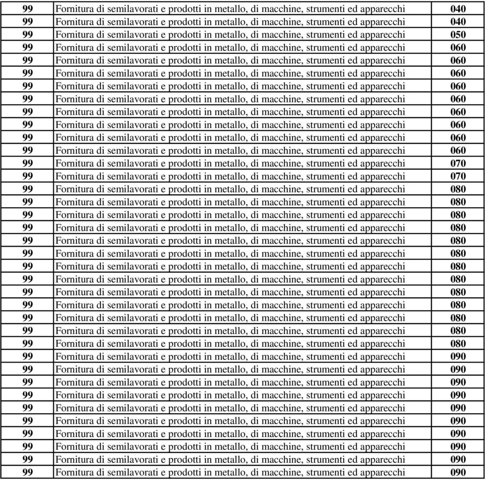 prodotti in metallo, di macchine, strumenti ed apparecchi 060 99 Fornitura di semilavorati e prodotti in metallo, di macchine, strumenti ed apparecchi 060 99 Fornitura di semilavorati e prodotti in