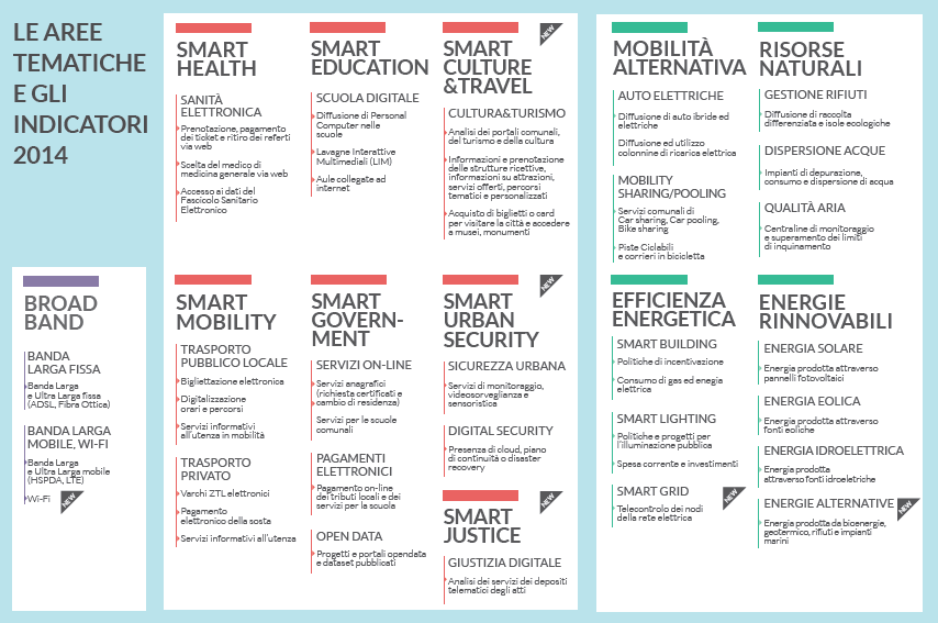 mart City Index