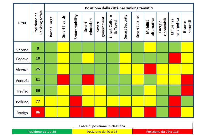 mart City Index: La