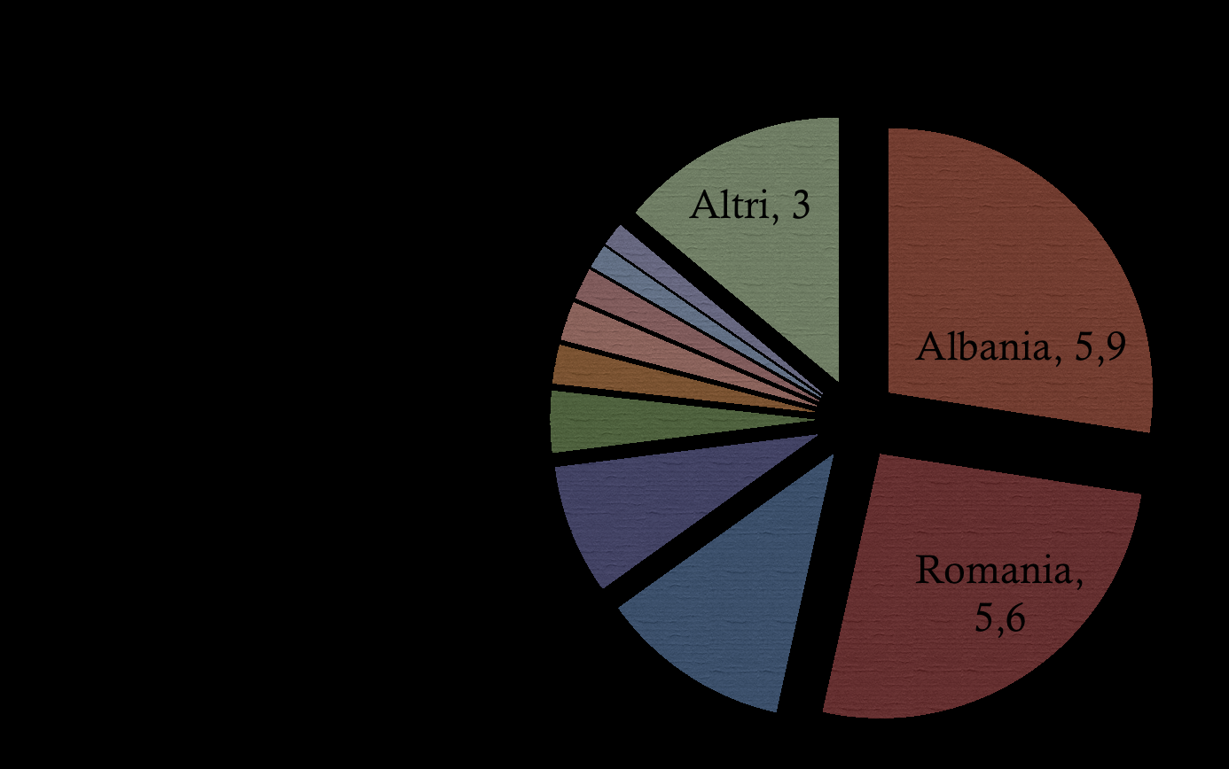 Comunità