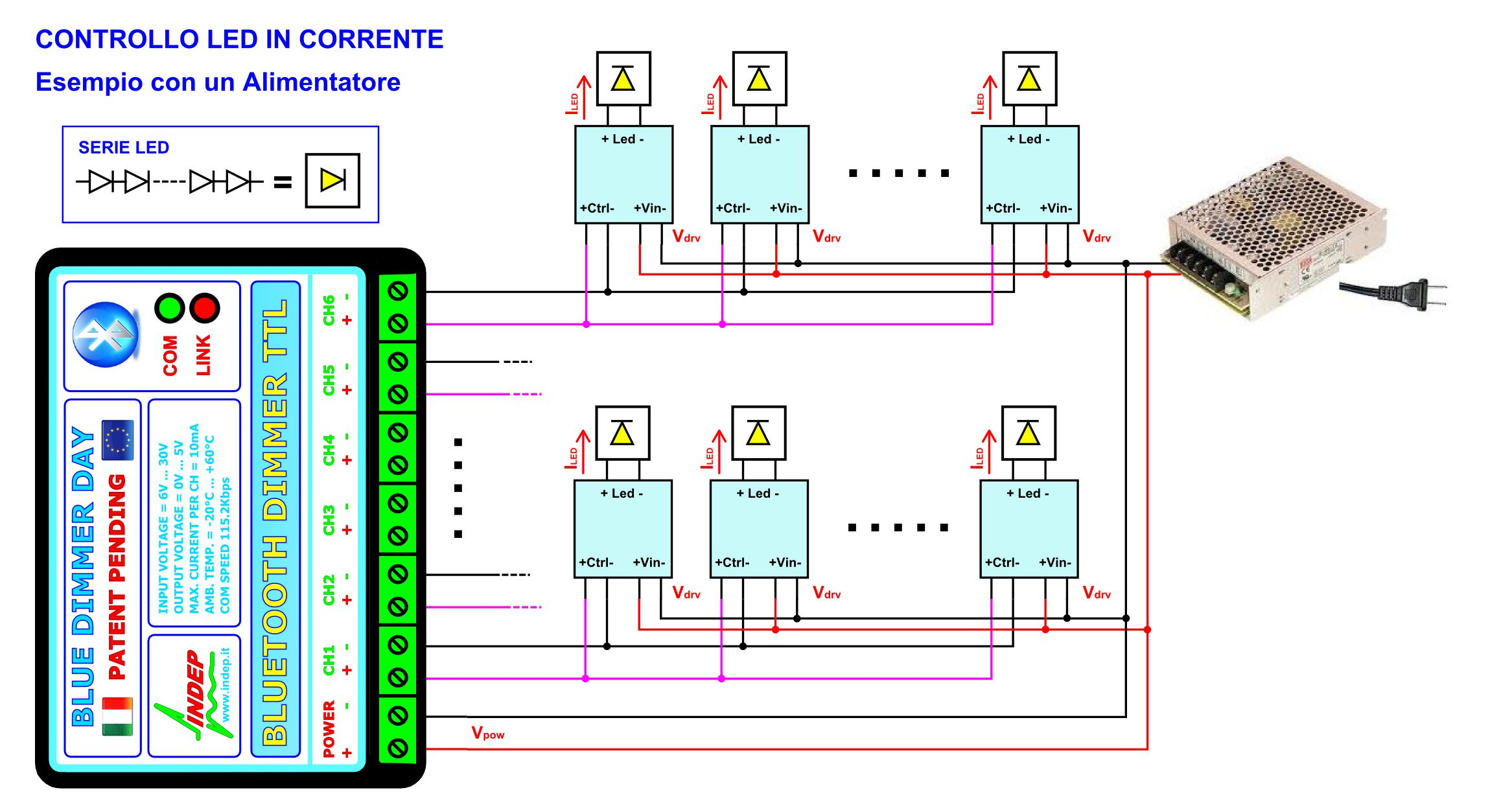 Esempio 1A. Schema con vari alimentatori (gli alimentatori possono avere tensioni diverse).