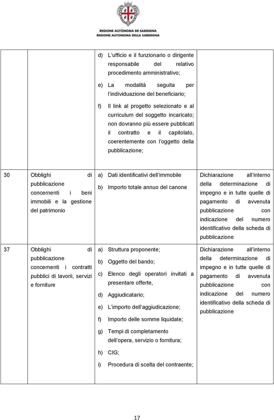 immobili e la gestione del patrimonio 37 Obblighi di pubblicazione concernenti i contratti pubblici di lavorii, servizi e forniture a) Dati identificativi dell immobile b) Importo totale annuo del