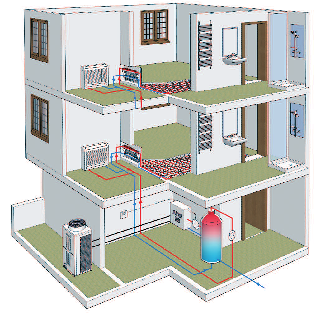 Schema: Ecodan ATW55 Split (riscaldamento a media temperatura e raffreddamento) VOLANO