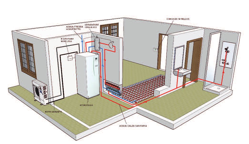 Schema 2: Hydrobox (riscaldamento + ACS)