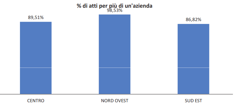 Pervasività