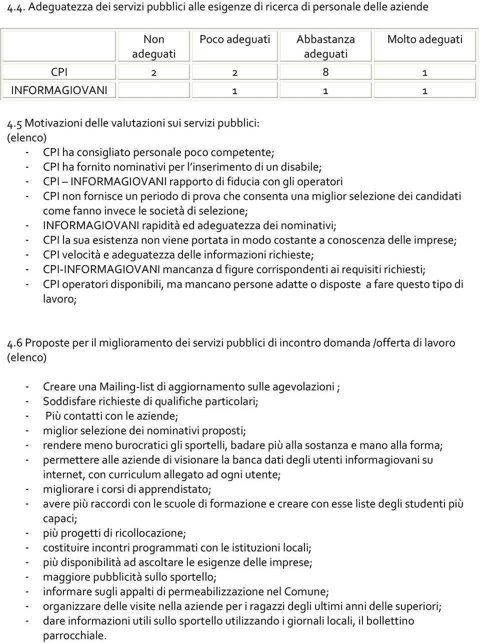 rapporto di fiducia con gli operatori - CPI non fornisce un periodo di prova che consenta una miglior selezione dei candidati come fanno invece le società di selezione; - INFORMAGIOVANI rapidità ed