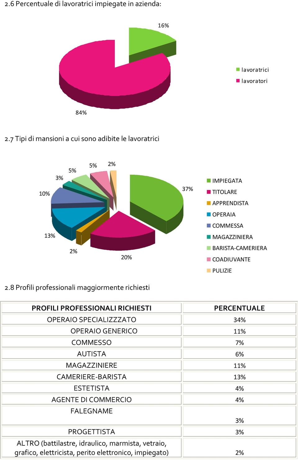 BARISTA-CAMERIERA COADIUVANTE PULIZIE 2.