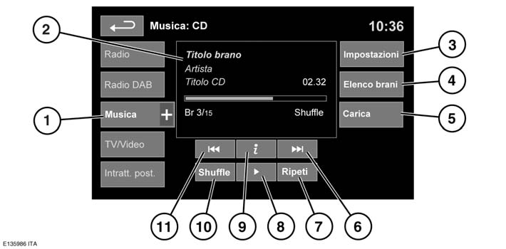 Lettore CD COMANDI DEL LETTORE CD Per la selezione dell opzione CD, vedere 135, COMANDI DEI DISPOSITIVI PORTATILI. 1. Toccare per selezionare la riproduzione dal CD corrente o dai CD caricati nel multilettore CD virtuale.