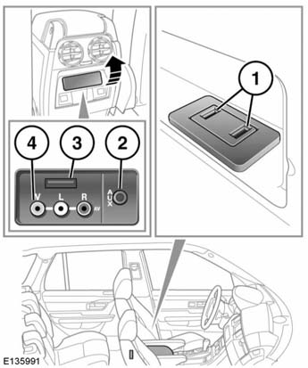 Dispositivi portatili COLLEGAMENTO DI UN DISPOSITIVO 1. Prese USB. 2. Presa AUX da 3,5 mm. 3. Presa USB del sistema di intrattenimento posteriore. 4.