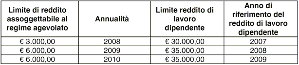 All.2 3825_10 DETASSAZIONE 10% anche per il LAVORO NOTTURNO CHIARIMENTI DELL AGENZIA DELLE ENTRATE Con la Risoluzione n.