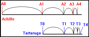 PARADOSSI Logica, Algoritmi e.