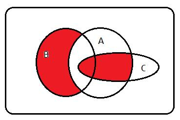 Compito ) L'insieme è rappresentato in rosso nel diagramma di Eulero-Venn che segue: ) Se la composizione del codice è libera, i possibili distinti caratteri sono, le lettere minuscole, le lettere