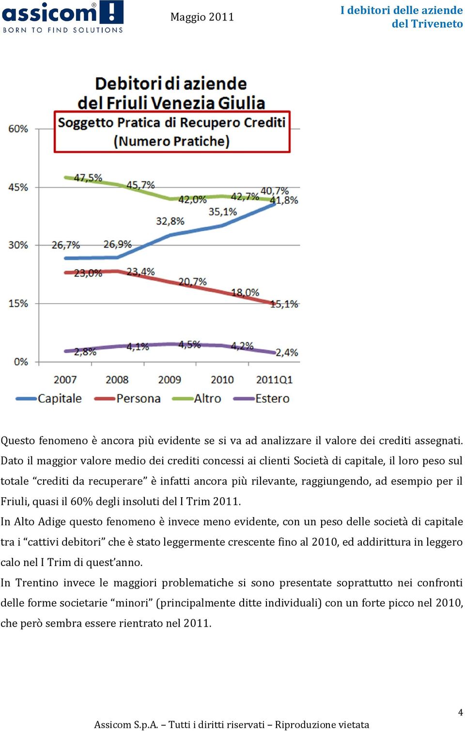 Friuli, quasi il 60% degli insoluti del I Trim 2011.