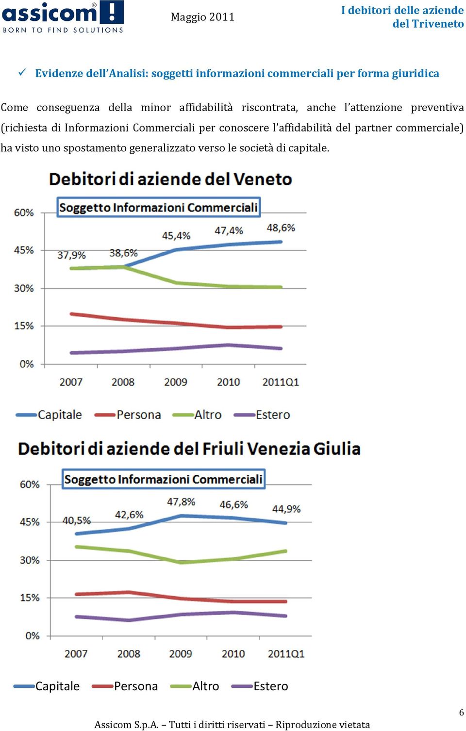 (richiesta di Informazioni Commerciali per conoscere l affidabilità del partner