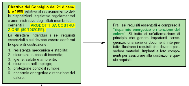 OSSERVAZIONI dalla Direttiva 2002/91/CE Ai sensi della Direttiva 89/106/CEE del Consiglio del 21/12/88, l edificio ed i relativi impianti di riscaldamento, condizionamento ed aerazione devono essere