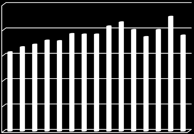 2 21 22 23 24 2 26 27 28 29 21 211 212 213 214 Numero Pazienti Numero Pazienti Trend del numero di pazienti trasferiti dall UOS Pediatrica al Centro FC Adulti nel periodo 2-214 Fig.