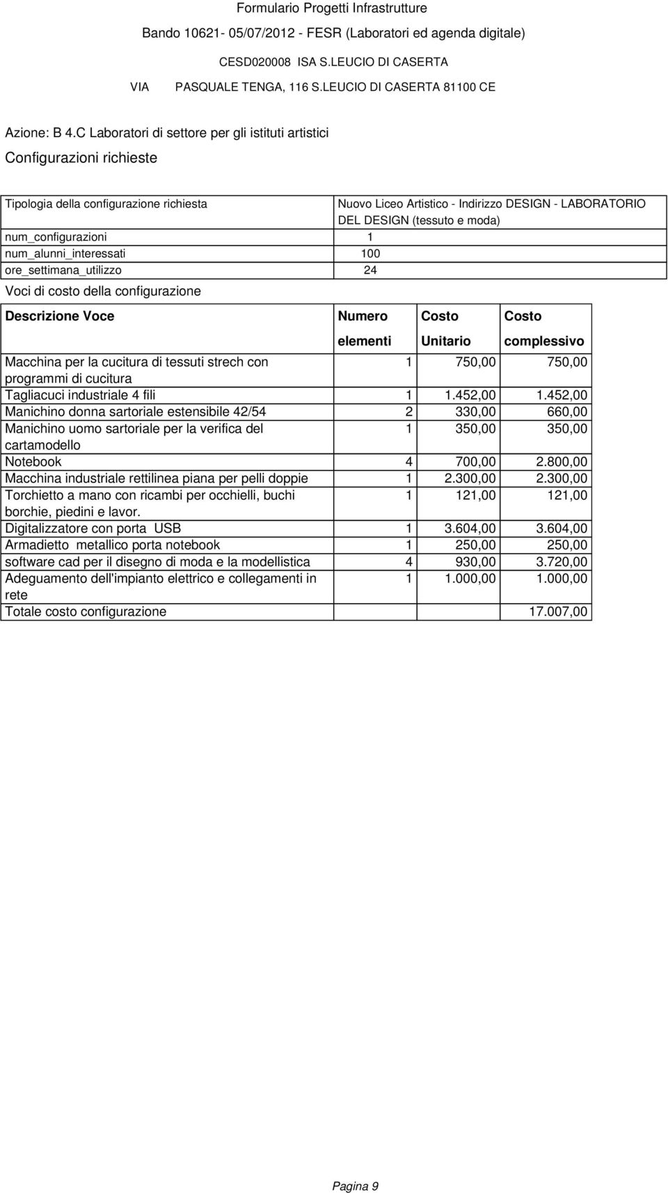 num_configurazioni 1 num_alunni_interessati 100 ore_settimana_utilizzo 24 Voci di costo della configurazione Descrizione Voce Numero elementi Unitario complessivo Macchina per la cucitura di tessuti