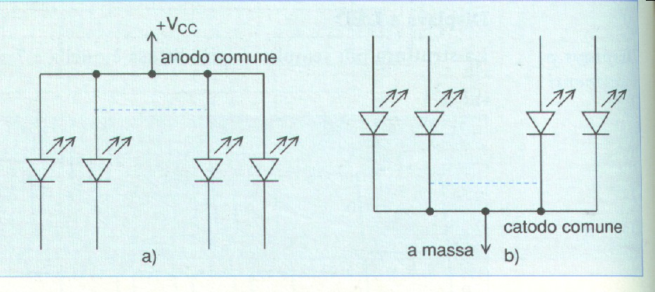 L accensione dei led giusti consente di comporre tutte le cifre da 0 a 9 e le lettere dell alfabeto da A ad F, consentendo la visualizzazione di cifre esadecimali.