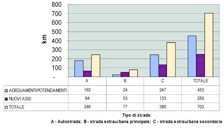 Dossier Campania Logistica Il rilancio delle infrastrutture logistiche in Campania passa attraverso il Progetto integrato degli interporti messo a punto dalla Regione, che prevede investimenti per