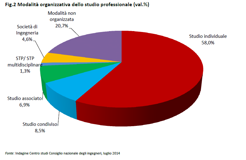 LA RICERCA DEL CENTRO STUDI