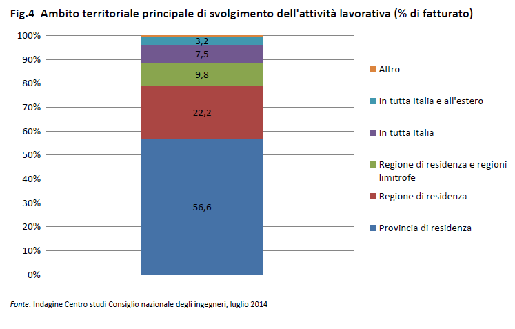 LA RICERCA DEL CENTRO STUDI