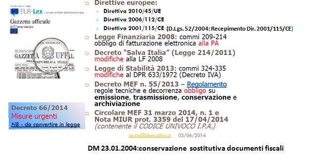 FATTURAZIONE ELETTRONICA:QUADRO